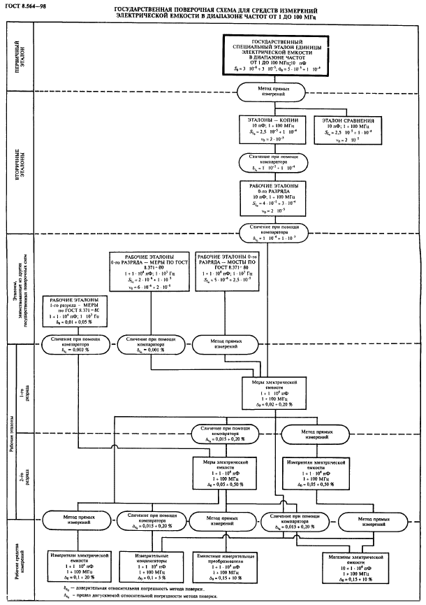 ГОСТ 8.564-98,  6.