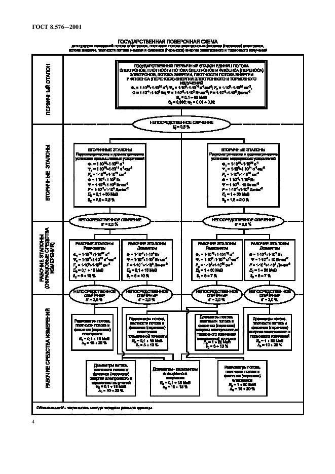 ГОСТ 8.576-2001,  6.