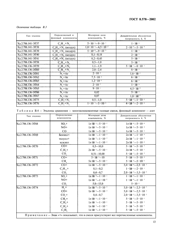 ГОСТ 8.578-2002,  15.