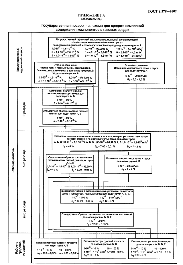 ГОСТ 8.578-2002,  21.