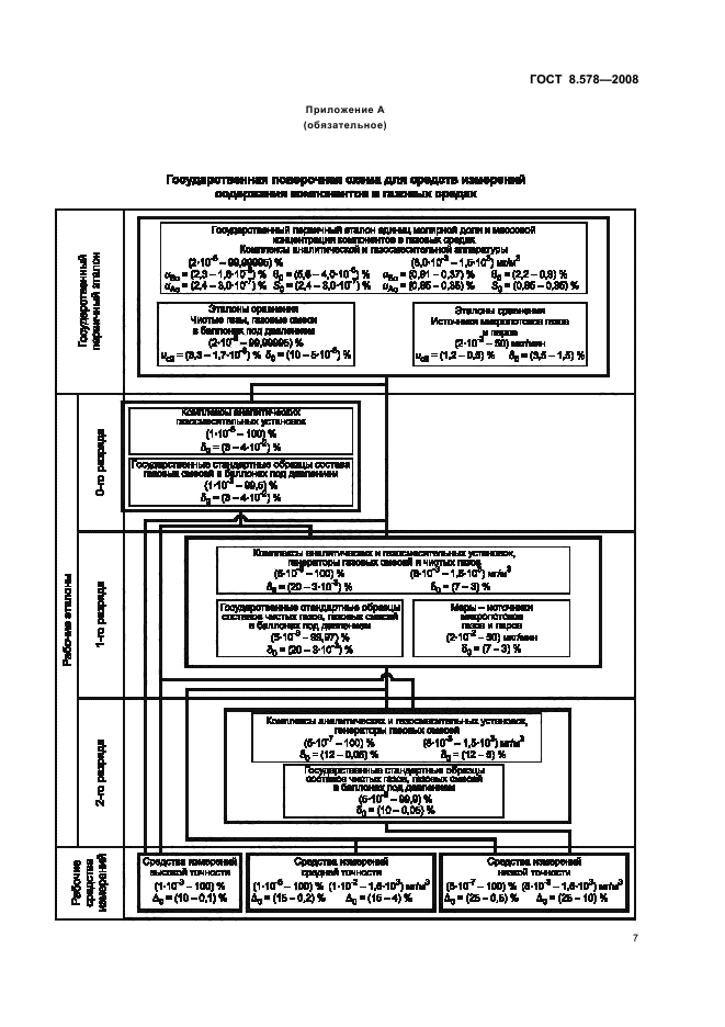 ГОСТ 8.578-2008,  11.