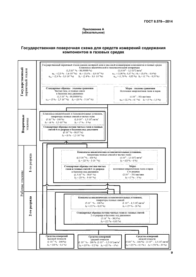 ГОСТ 8.578-2014,  14.