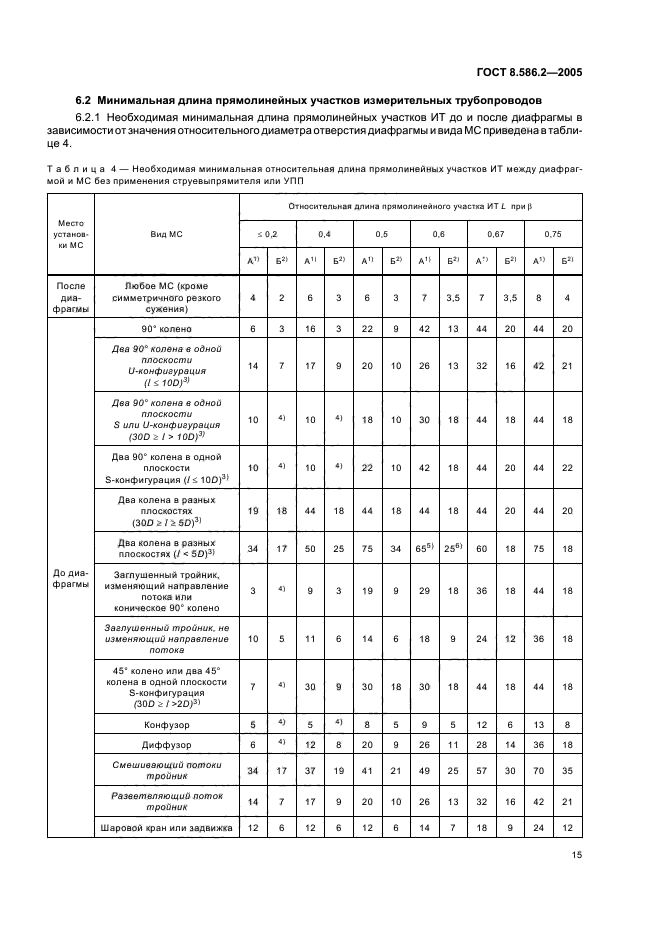 ГОСТ 8.586.2-2005,  20.