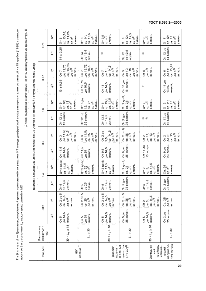 ГОСТ 8.586.2-2005,  28.