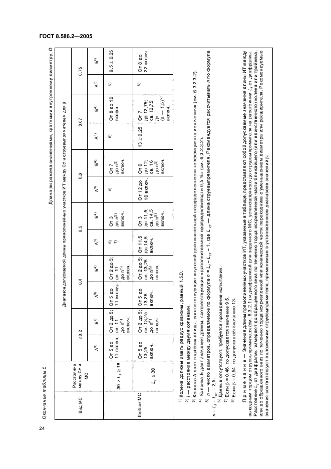 ГОСТ 8.586.2-2005,  29.