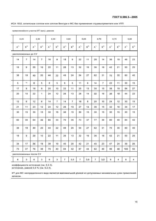 ГОСТ 8.586.3-2005,  20.