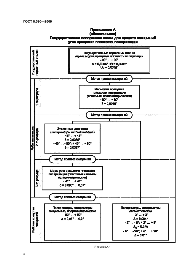 ГОСТ 8.590-2009,  6.