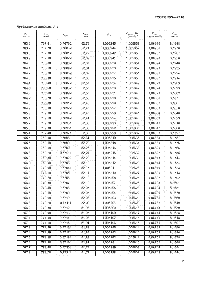 ГОСТ 8.595-2010,  7.