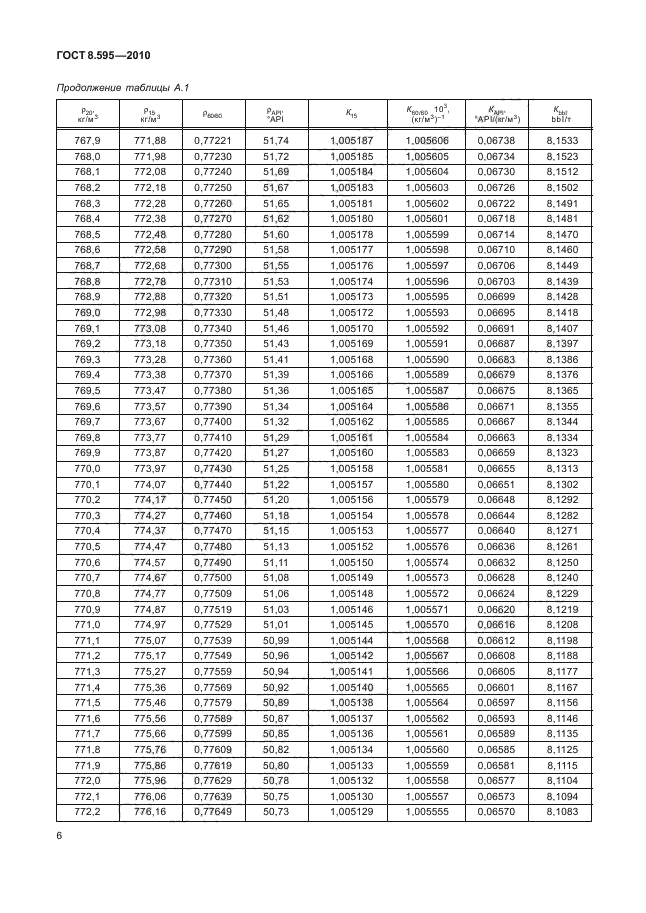 ГОСТ 8.595-2010,  8.