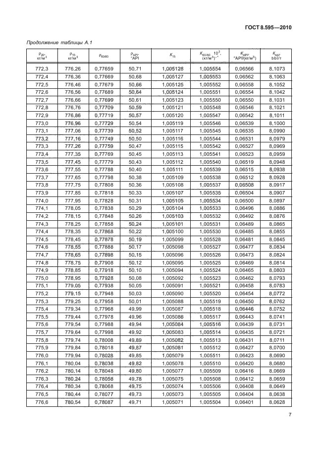 ГОСТ 8.595-2010,  9.