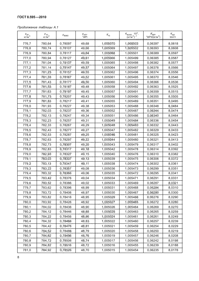 ГОСТ 8.595-2010,  10.