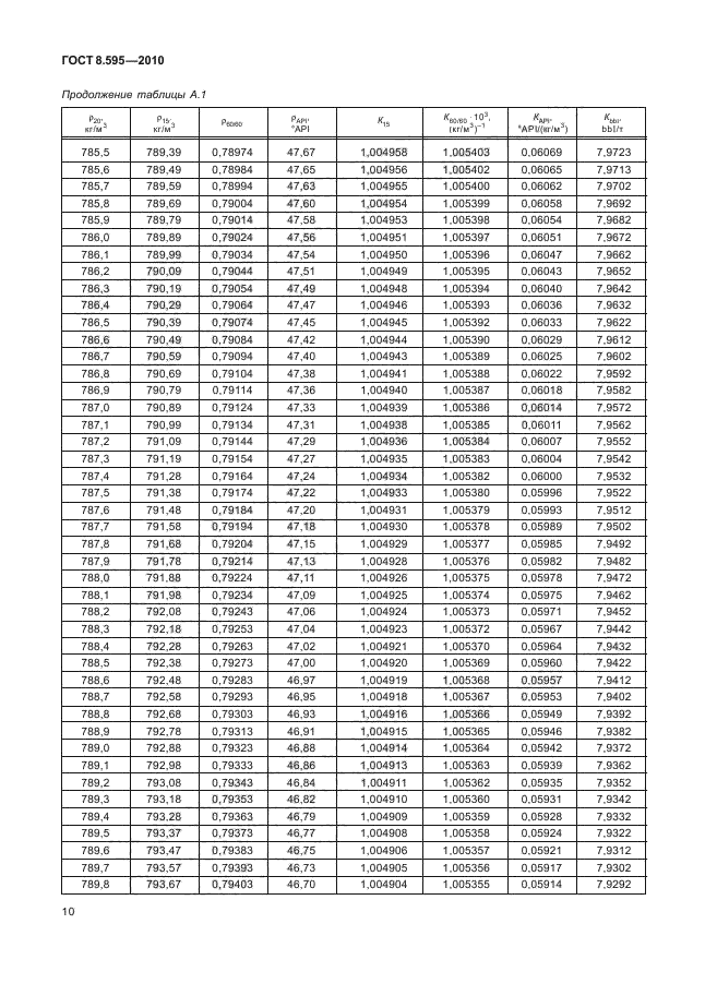 ГОСТ 8.595-2010,  12.