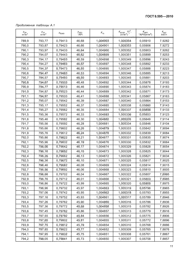 ГОСТ 8.595-2010,  13.