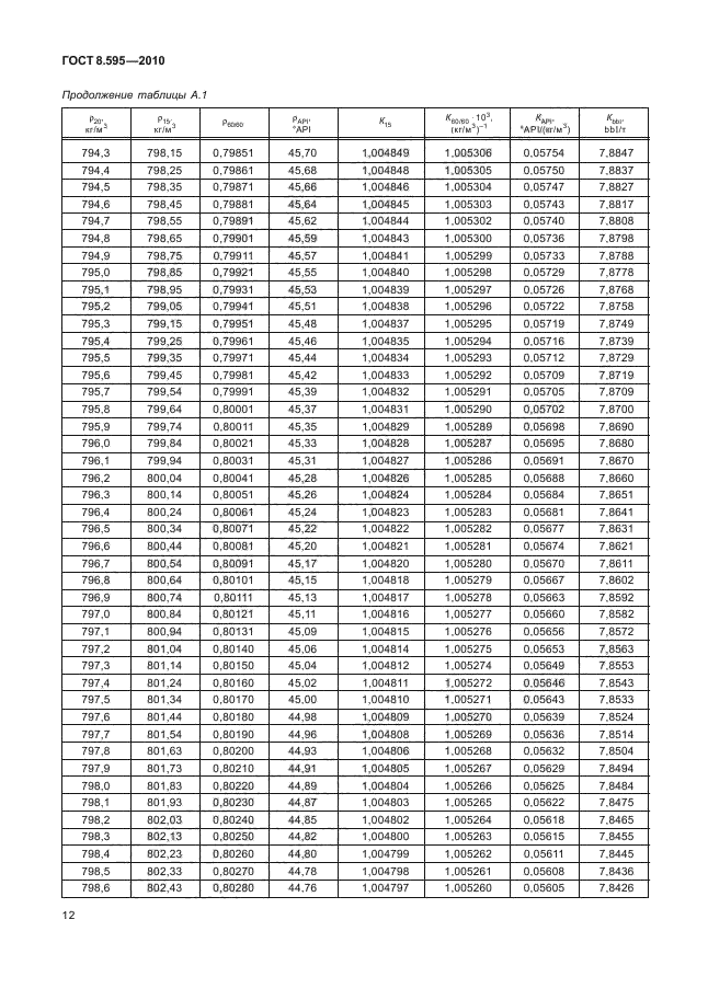 ГОСТ 8.595-2010,  14.