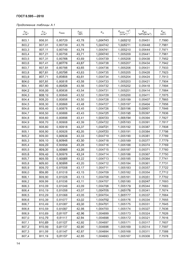 ГОСТ 8.595-2010,  16.