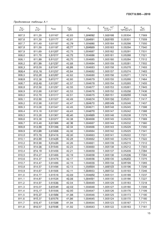 ГОСТ 8.595-2010,  17.