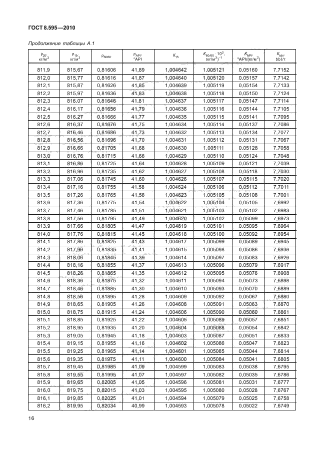 ГОСТ 8.595-2010,  18.