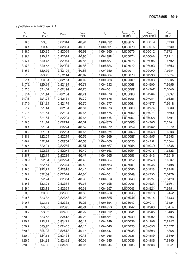 ГОСТ 8.595-2010,  19.