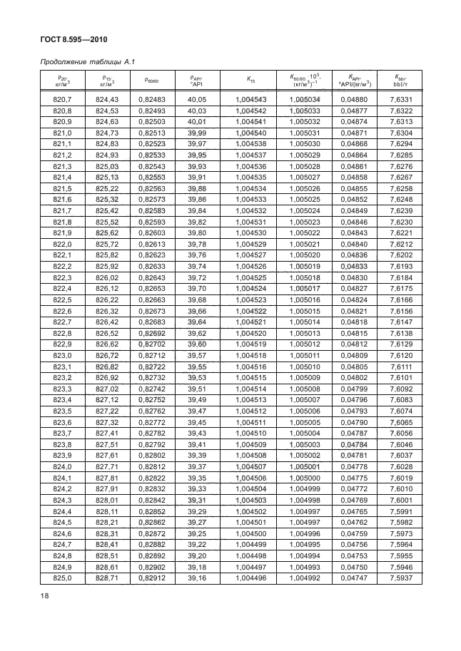 ГОСТ 8.595-2010,  20.