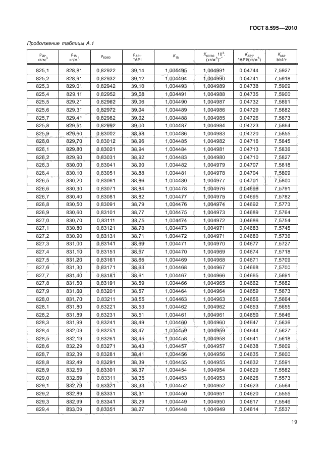 ГОСТ 8.595-2010,  21.