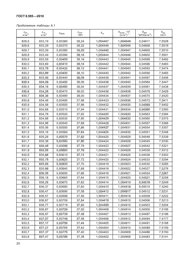 ГОСТ 8.595-2010,  22.