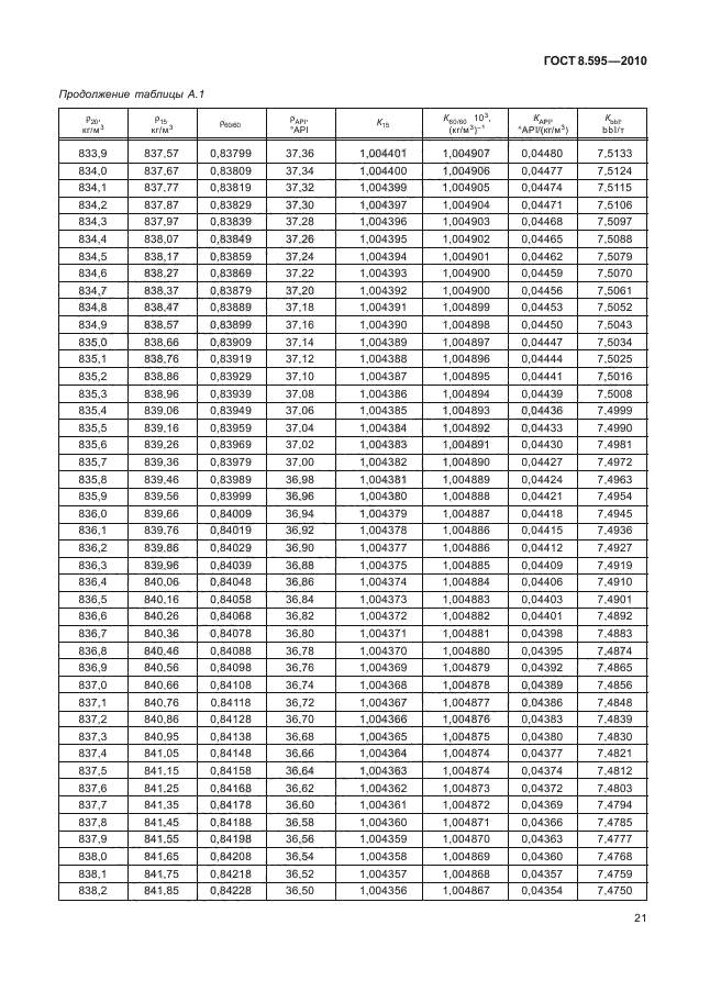 ГОСТ 8.595-2010,  23.