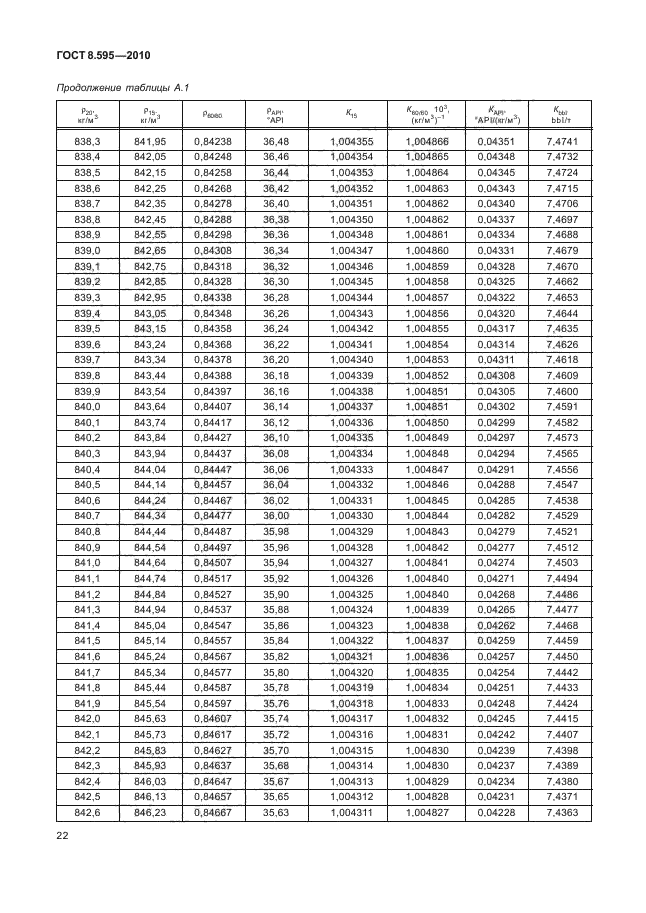 ГОСТ 8.595-2010,  24.