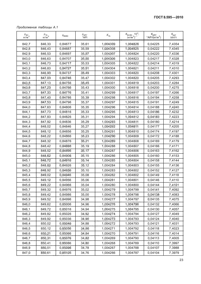 ГОСТ 8.595-2010,  25.