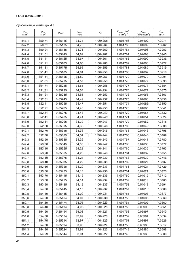 ГОСТ 8.595-2010,  26.