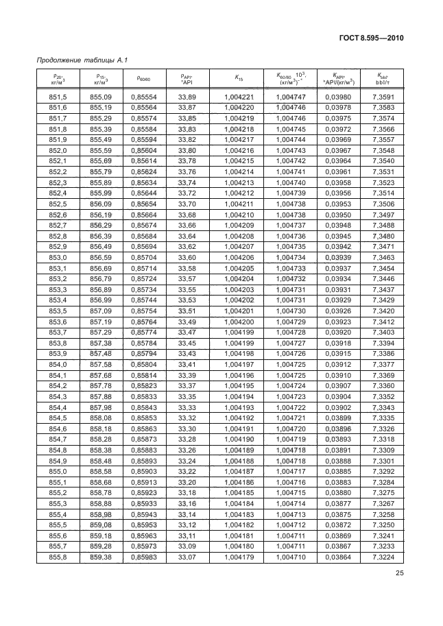 ГОСТ 8.595-2010,  27.