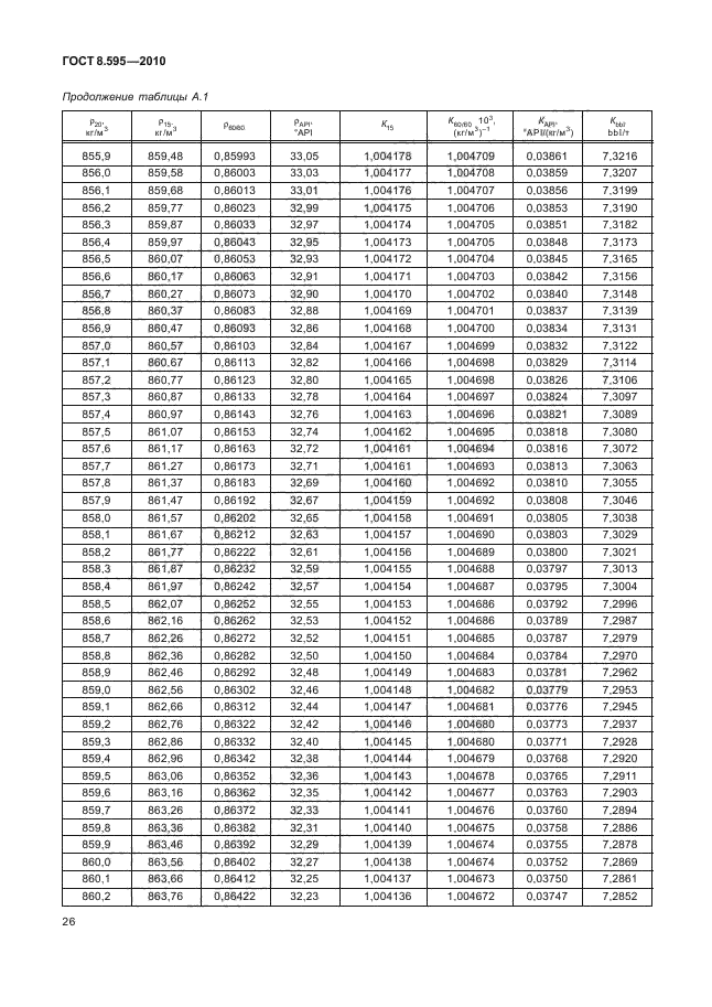 ГОСТ 8.595-2010,  28.