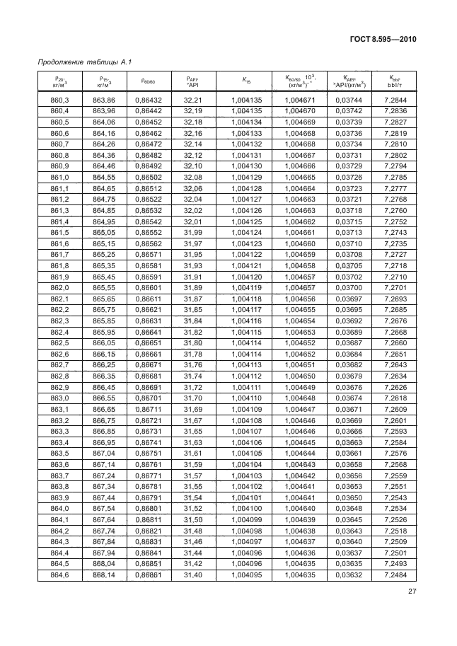 ГОСТ 8.595-2010,  29.