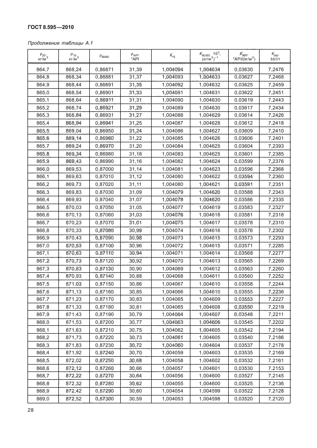 ГОСТ 8.595-2010,  30.