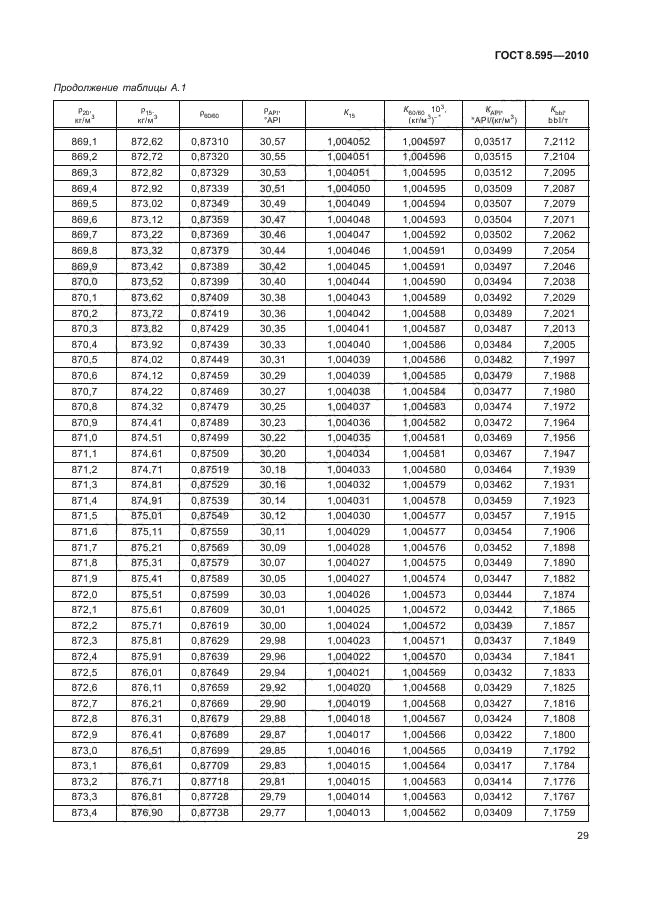 ГОСТ 8.595-2010,  31.