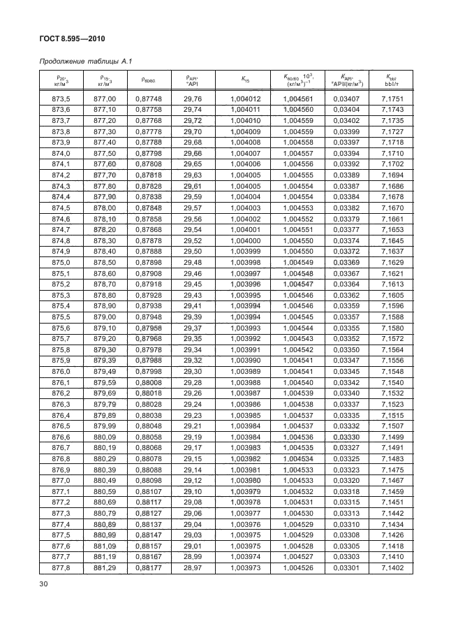 ГОСТ 8.595-2010,  32.