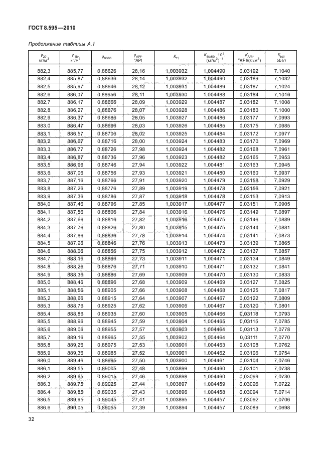 ГОСТ 8.595-2010,  34.