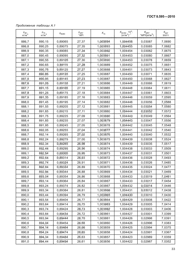 ГОСТ 8.595-2010,  35.