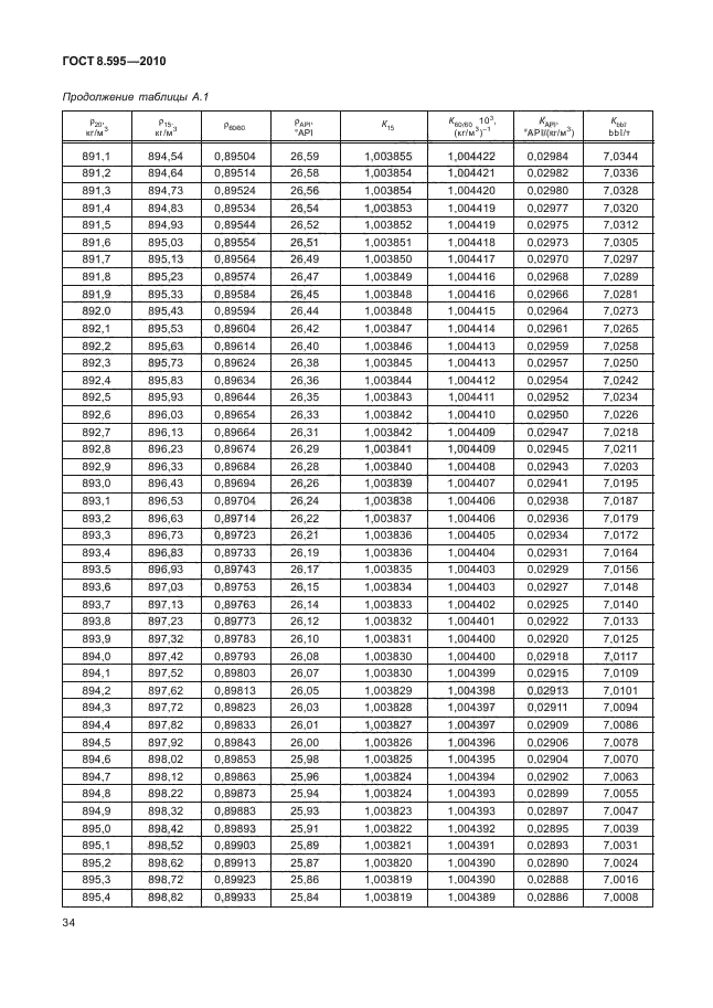 ГОСТ 8.595-2010,  36.