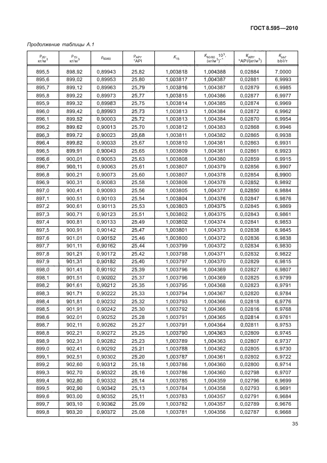 ГОСТ 8.595-2010,  37.