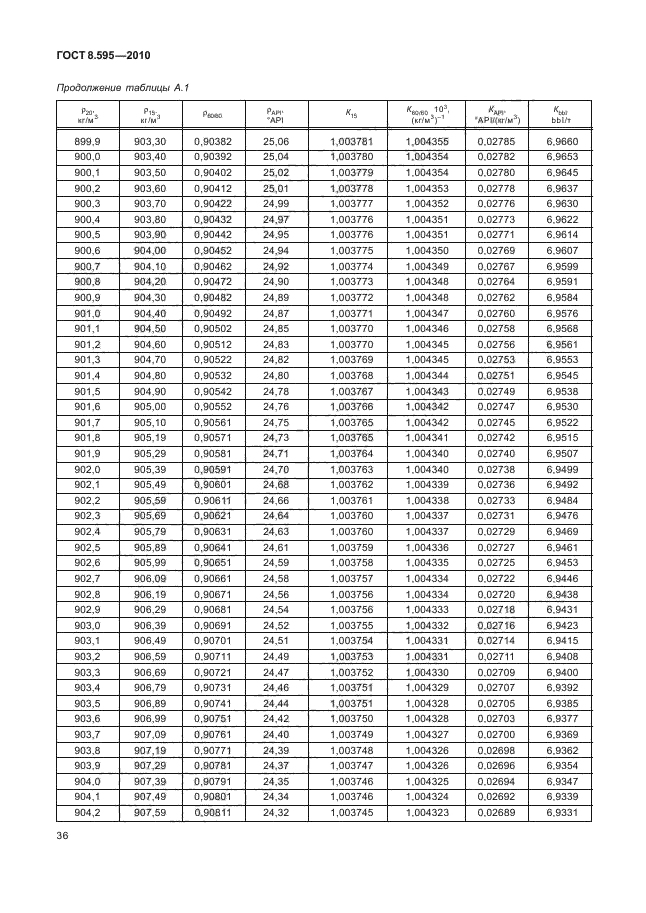 ГОСТ 8.595-2010,  38.