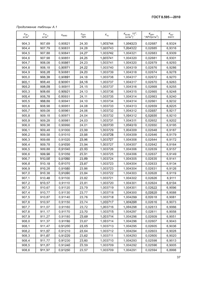 ГОСТ 8.595-2010,  39.