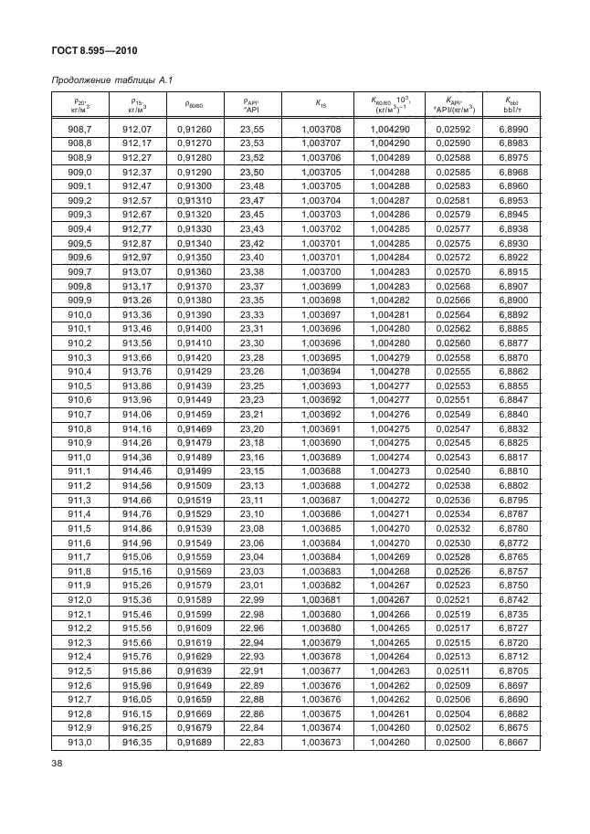 ГОСТ 8.595-2010,  40.