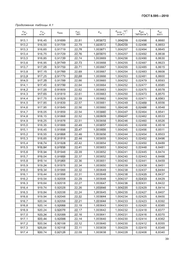 ГОСТ 8.595-2010,  41.