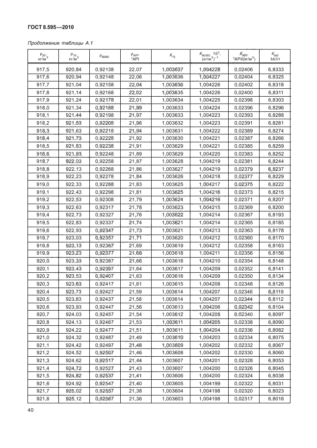 ГОСТ 8.595-2010,  42.