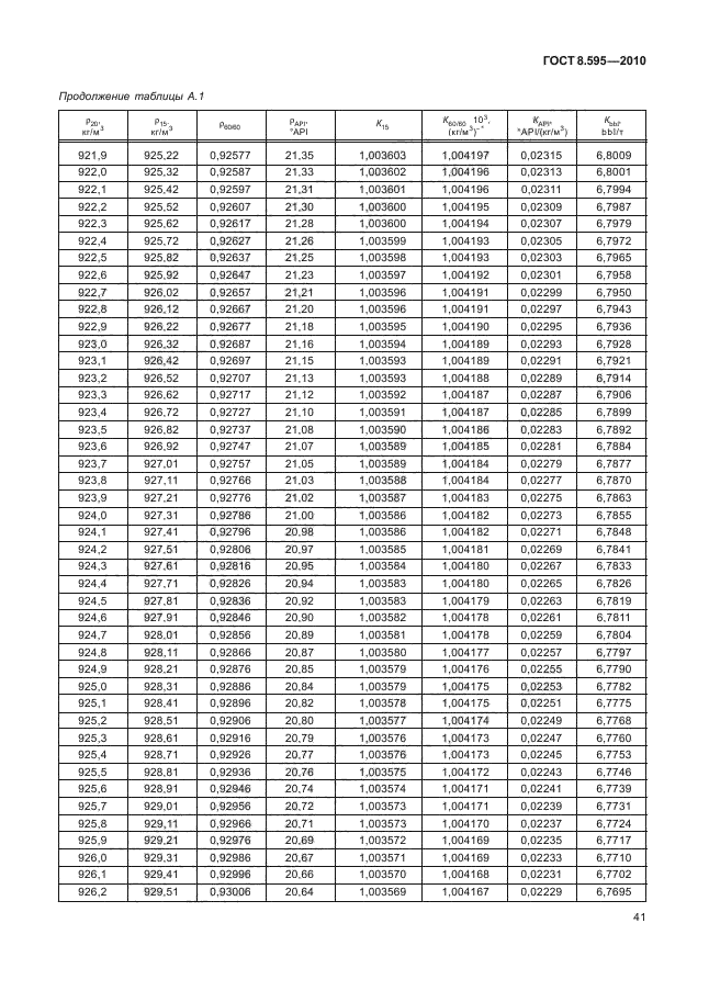 ГОСТ 8.595-2010,  43.