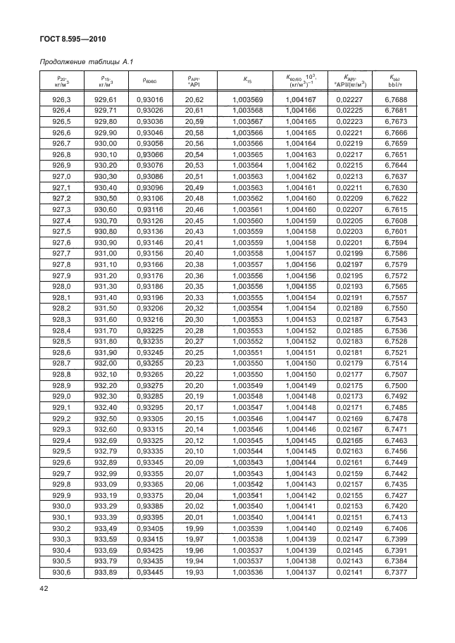 ГОСТ 8.595-2010,  44.