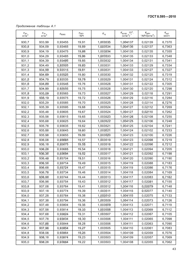 ГОСТ 8.595-2010,  45.