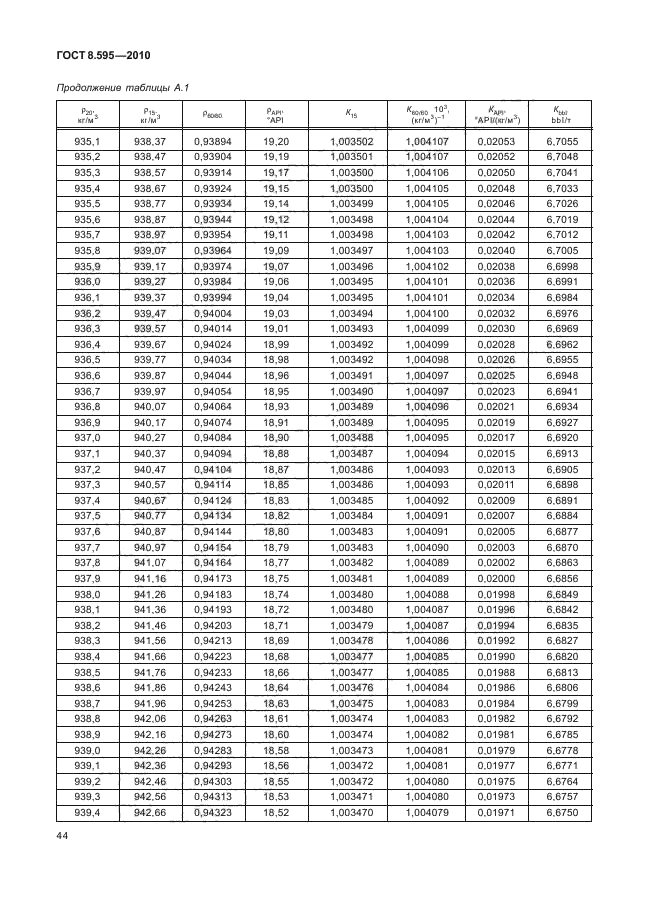 ГОСТ 8.595-2010,  46.