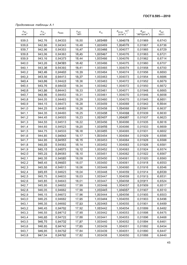 ГОСТ 8.595-2010,  47.