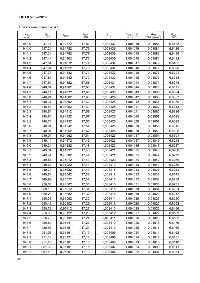 ГОСТ 8.595-2010,  48.